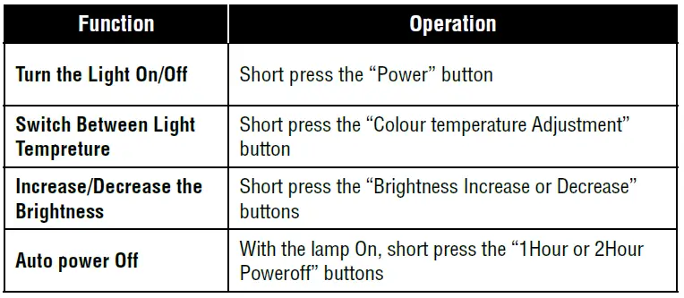 Lamp Controls