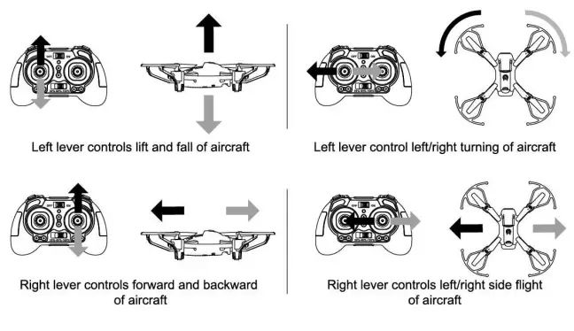 Abrim-Enterprises-6CH-Remote-Control-Quadcopte-fig-13