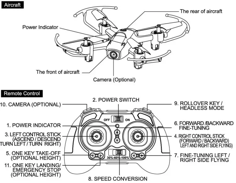 Abrim-Enterprises-6CH-Remote-Control-Quadcopte-fig-2