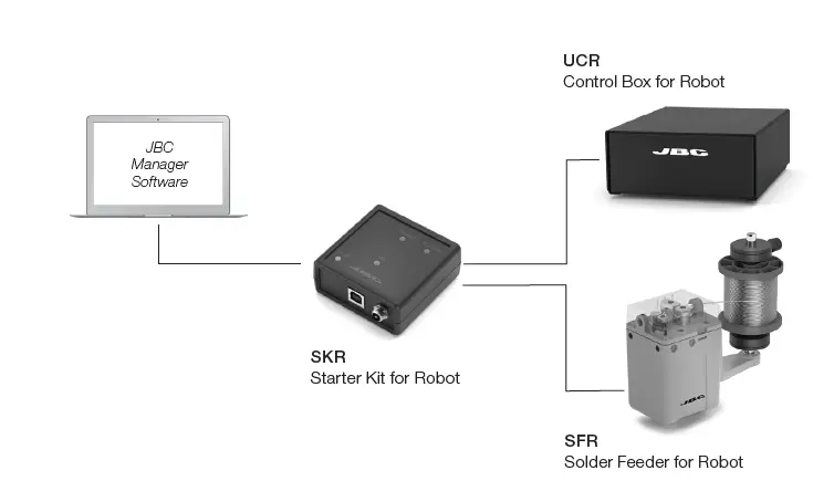 JBC SKR Starter Kit for Robot Instruction fig 4