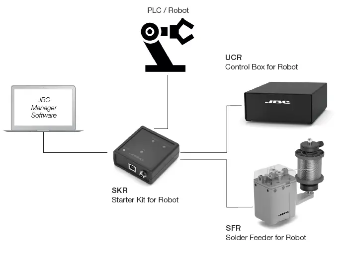 JBC SKR Starter Kit for Robot Instruction fig 5
