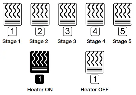 STELPRO PYROBOX3 Control Panel For Snow Melting System - HEATER INDICATOR