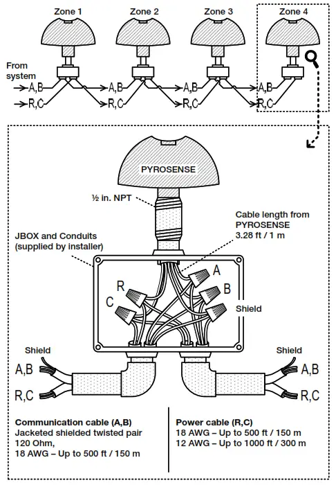 STELPRO PYROBOX3 Control Panel For Snow Melting System - snow sensors