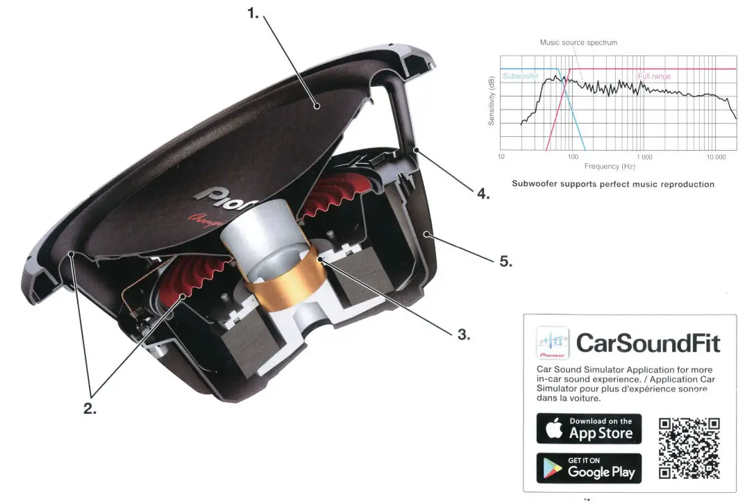 Pioneer TS A301S4 12 Inch 4-ohm Component Subwoofer - figure 11