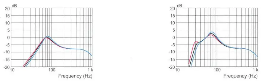 Pioneer TS A301S4 12 Inch 4-ohm Component Subwoofer - figure 14