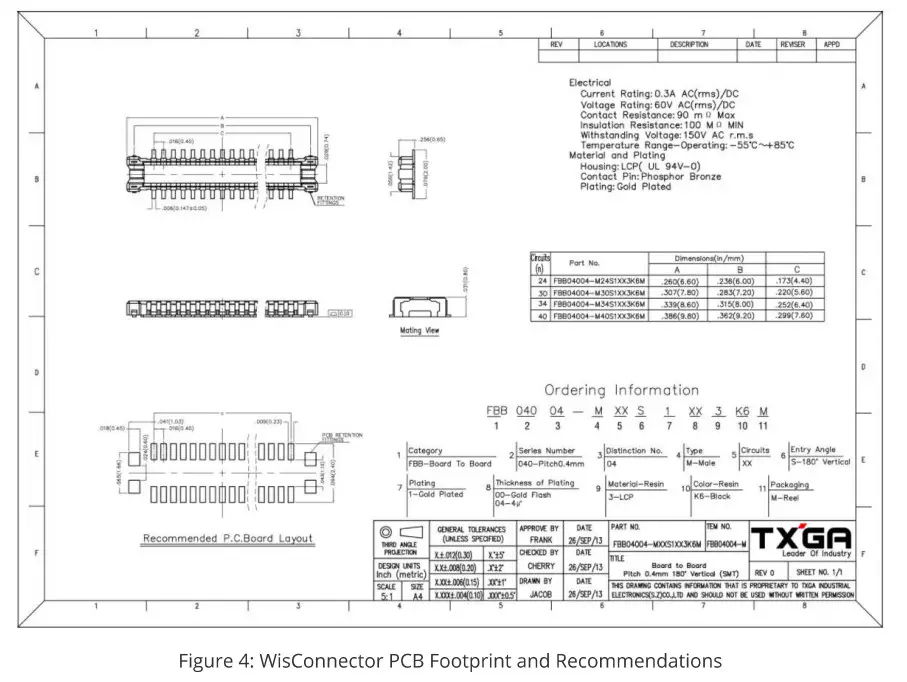 Shenzhen Rakwireless Technology RAK13401 Bluetooth Module Datasheet - Figure 4