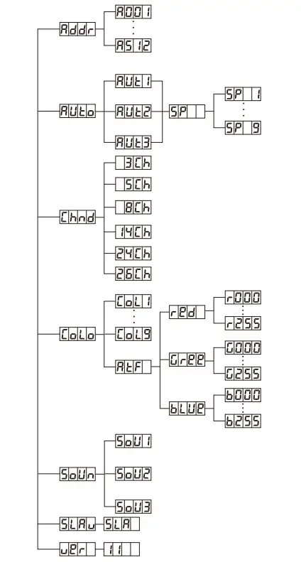 00028581 Showlite LED Stage Bar - Figure 3