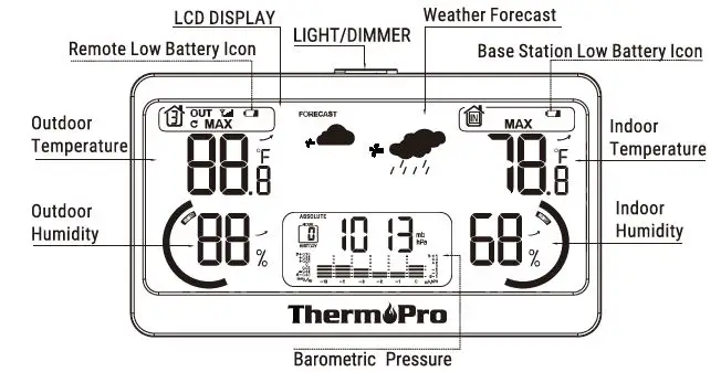 ThermoPro TP280B Wireless Weather Station 1