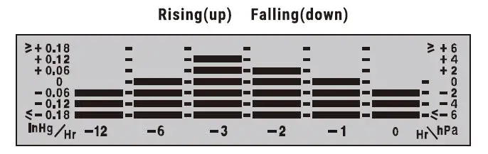 ThermoPro TP280B Wireless Weather Station 6