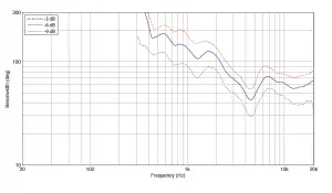horizontal beamwidth
