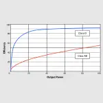 Complete Compact PA System