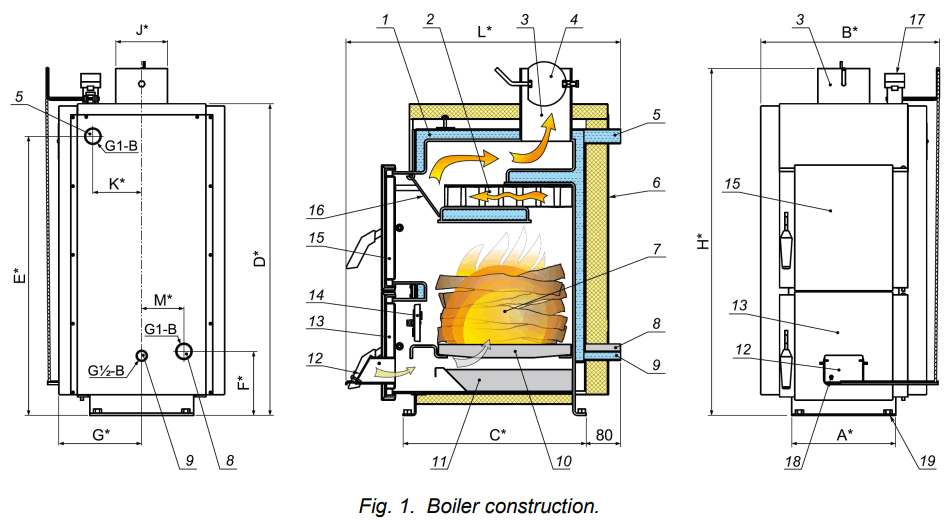 KALVIS K5 Central Heating Solid Fuel Boiler - FIG 1
