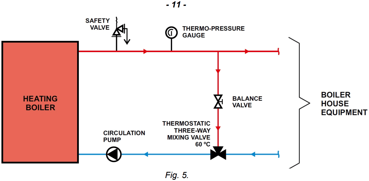 KALVIS K5 Central Heating Solid Fuel Boiler - FIG 4