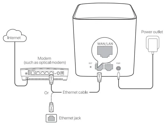 Tenda MW5 Nova AC1200 Whole Home Mesh WiFi System Installation Guide - Connect the Primary Node