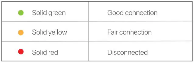Tenda MW5 Nova AC1200 Whole Home Mesh WiFi System Installation Guide - Observe the LED indicators of the secondary nodes