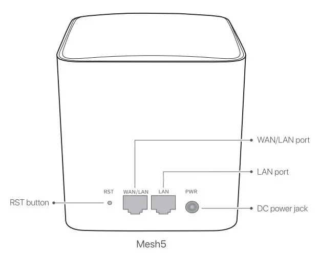 Tenda MW5 Nova AC1200 Whole Home Mesh WiFi System Installation Guide - Product Overview