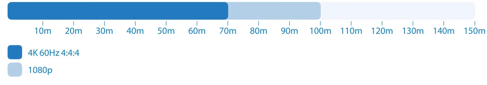 BLUSTREAM PRO88HBT100CS Custom Pro 8x8 HDBaseT CSC Matrix - meter