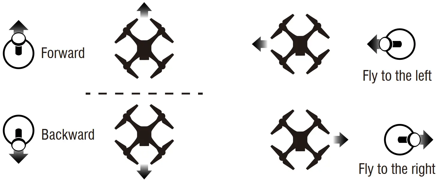 udiRC U59 RC Quadcopter Drone - Right stick
