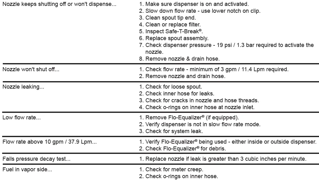 HUSKY-V34-Pressure-Activated-Vacuum-Assist-Vapor-Recovery-Nozzles-FIG-1