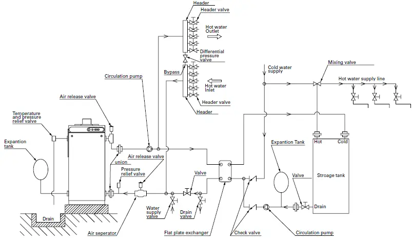TOYOTOMI OM-180 Instantaneous Oil-Fired Water Heater-14
