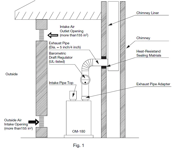 TOYOTOMI OM-180 Instantaneous Oil-Fired Water Heater-34
