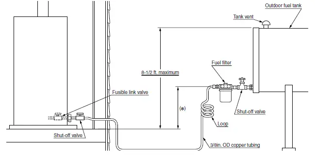 TOYOTOMI OM-180 Instantaneous Oil-Fired Water Heater-8