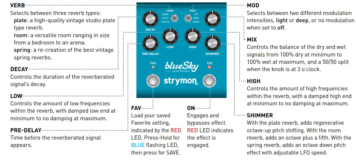 strymon blueSky Reverberator Pedal - Fig