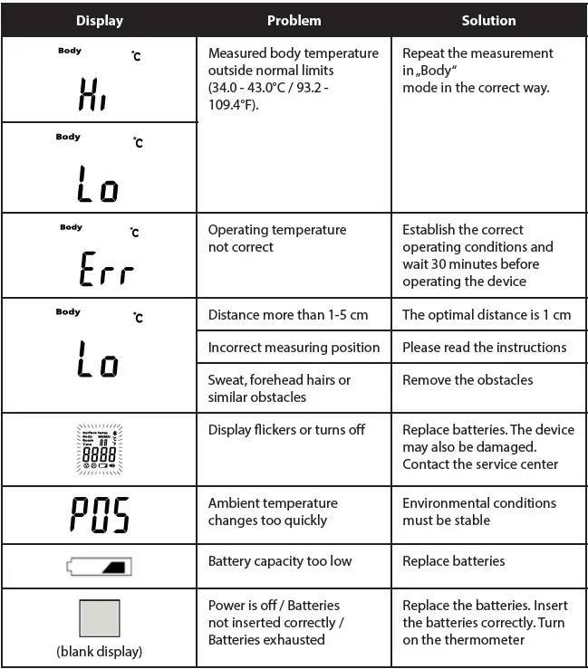 LUVION HTD8813 EXACT-80 Non-Contact Infrared Thermometer-1