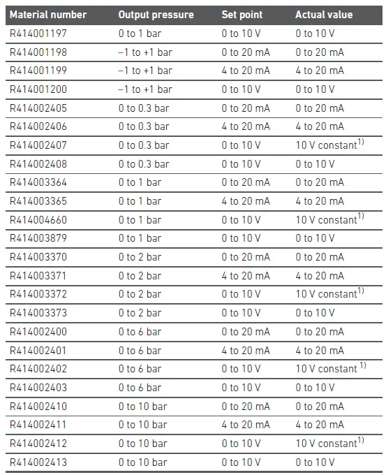 AVENTICS-ED02-Pressure-Regulator-fig11