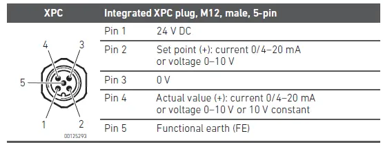 AVENTICS-ED02-Pressure-Regulator-fig12