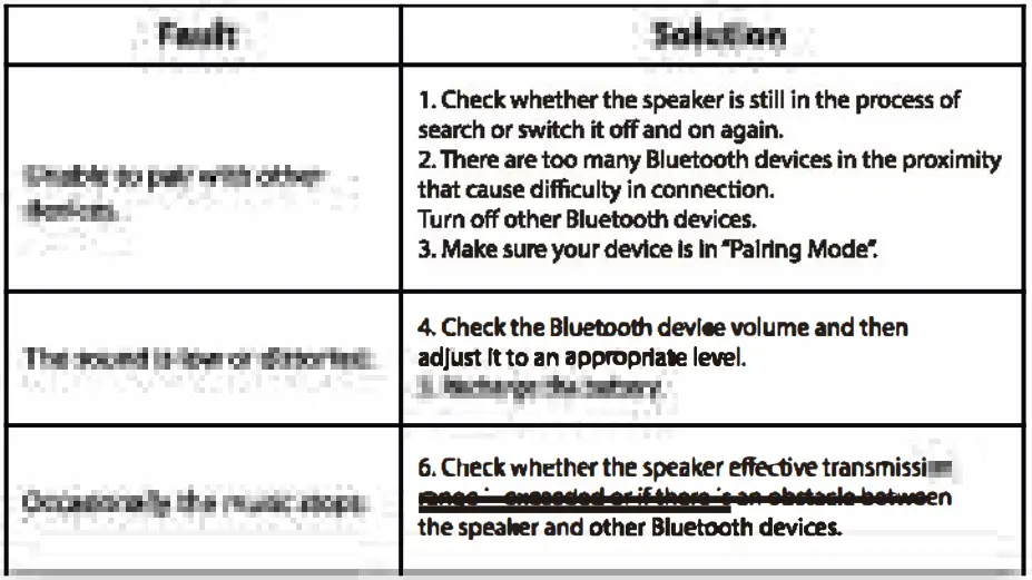 axiom MO9155 16 3W Round Wireless Speaker - Fig 2