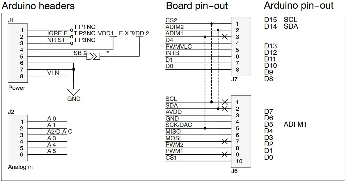 ON Semiconductor EVBUM2798 Board - Figure 5