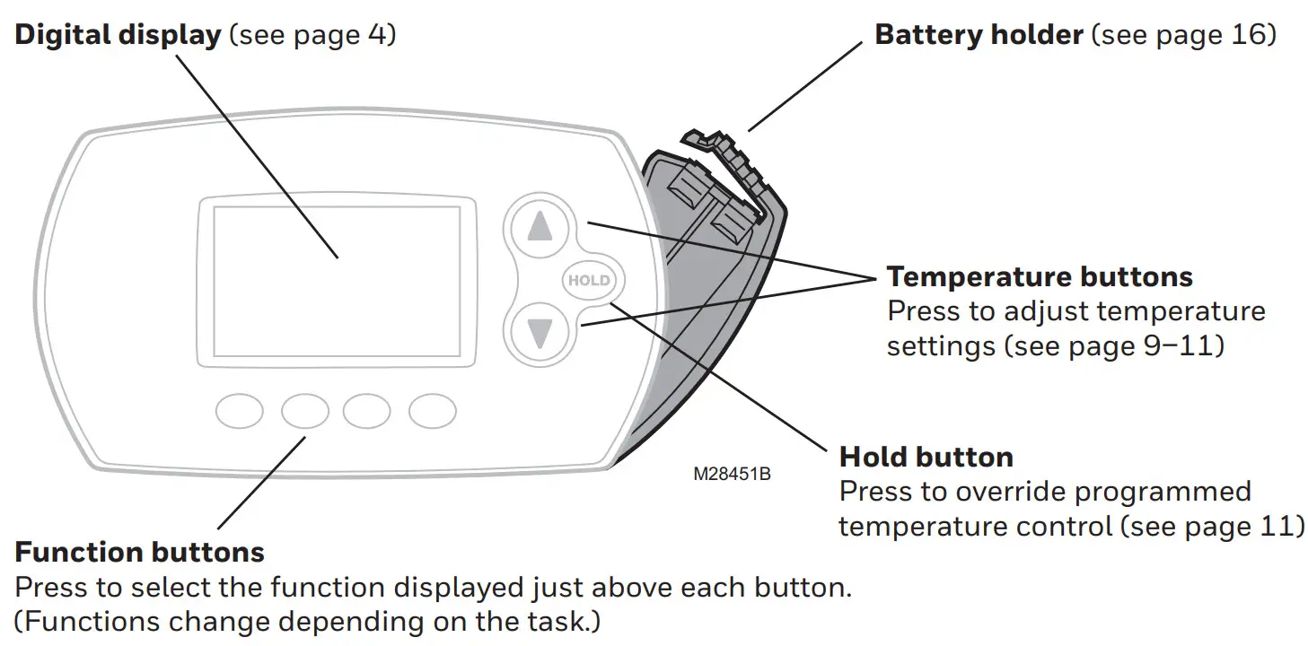 resideo M37771 FocusPro® TH6320R Wireless - controls
