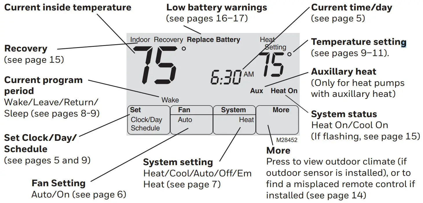 resideo M37771 FocusPro® TH6320R Wireless - display screen