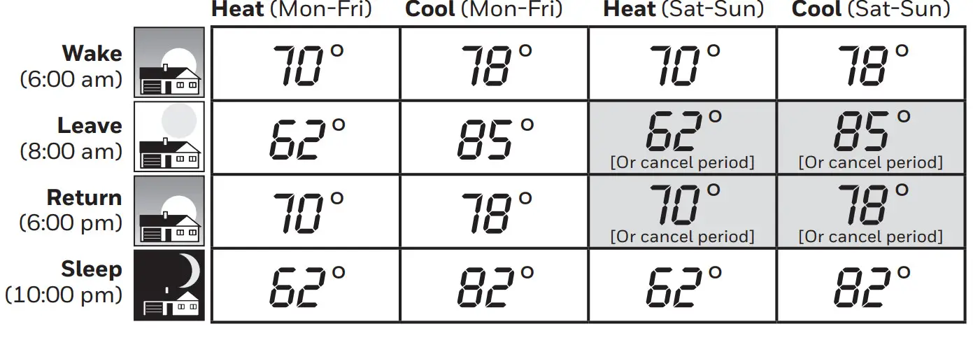 resideo M37771 FocusPro® TH6320R Wireless - temperatures