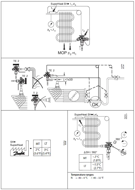 Danfoss-Type-TE-2-for-R744-CO2-Thermostatic-Expansion-Valve-FIG-2
