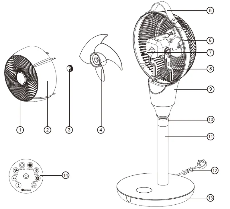 MEACO 1056P Air Circulator IDENTIFICATION