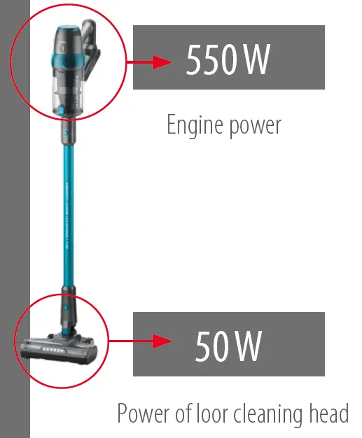 Trisa-9496-21-Upright-Vacuum-Cleaner-fig-1