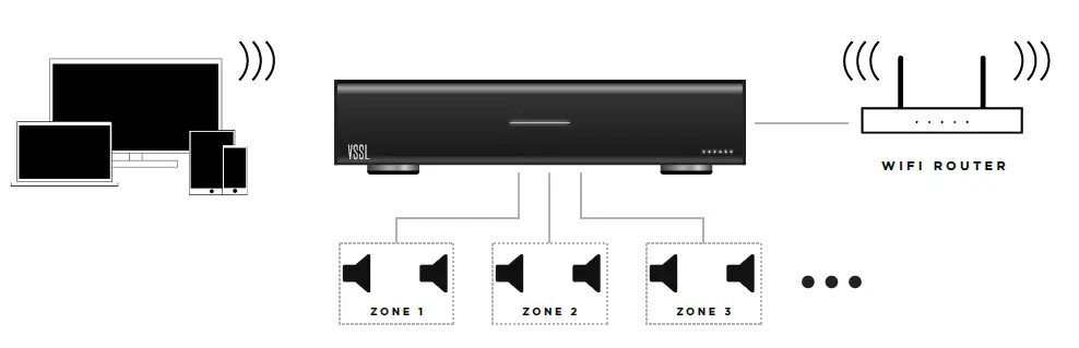 VSSL A.6X Audio Streaming Amplifier Bluetooth 4