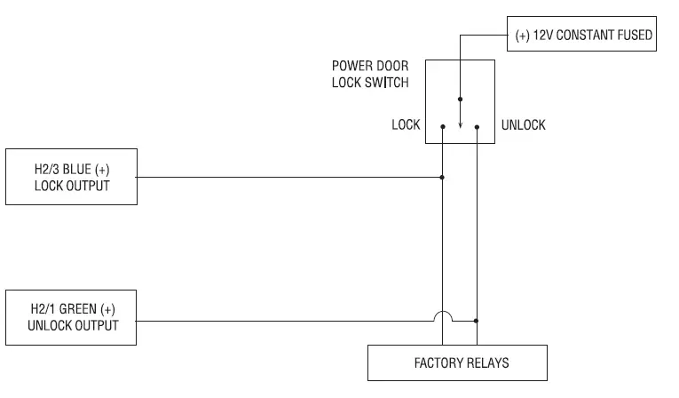 Directed 3100L Avital 1-Way Security System 13