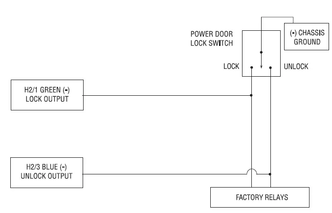 Directed 3100L Avital 1-Way Security System 14
