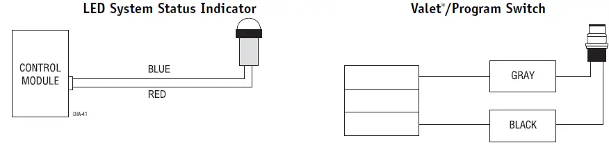 Directed 3100L Avital 1-Way Security System 24