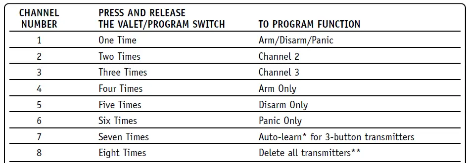 Directed 3100L Avital 1-Way Security System 31