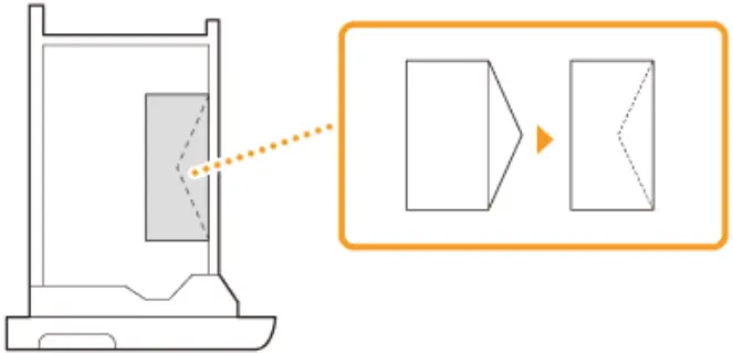 LOFFLER 4751 Canon ImageRUNNER Advance DX - fig 20