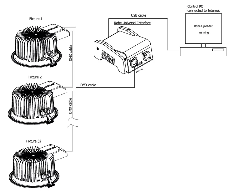 ROBE Ambiane AP LED Light - fig 11