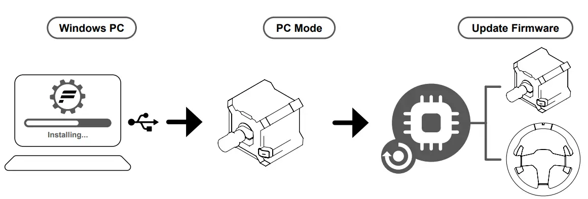 FANATEC P1V2 CSL Steering Wheel - fig