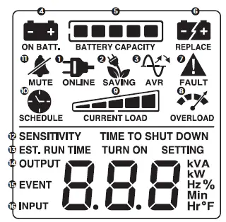 CyberPower BRG1500AVRLCD 2 Mini Tower-7