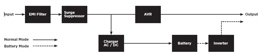 CyberPower BRG1500AVRLCD 2 Mini Tower-8