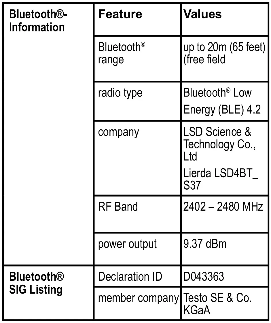 testo 316i Combustible Gas Leak Detector - The use of the wireless module is subject to the regu- lations 2