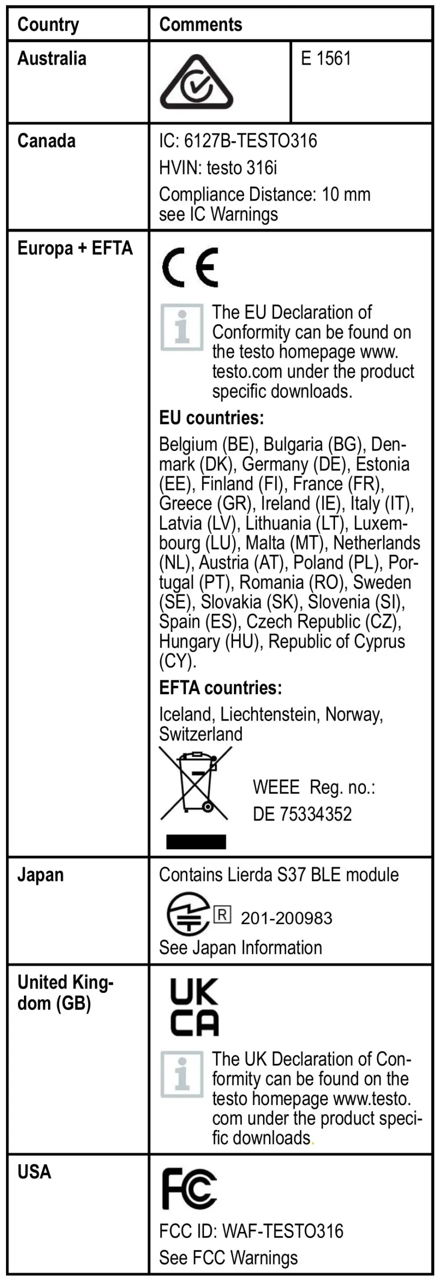 testo 316i Combustible Gas Leak Detector - The use of the wireless module is subject to the regu- lations